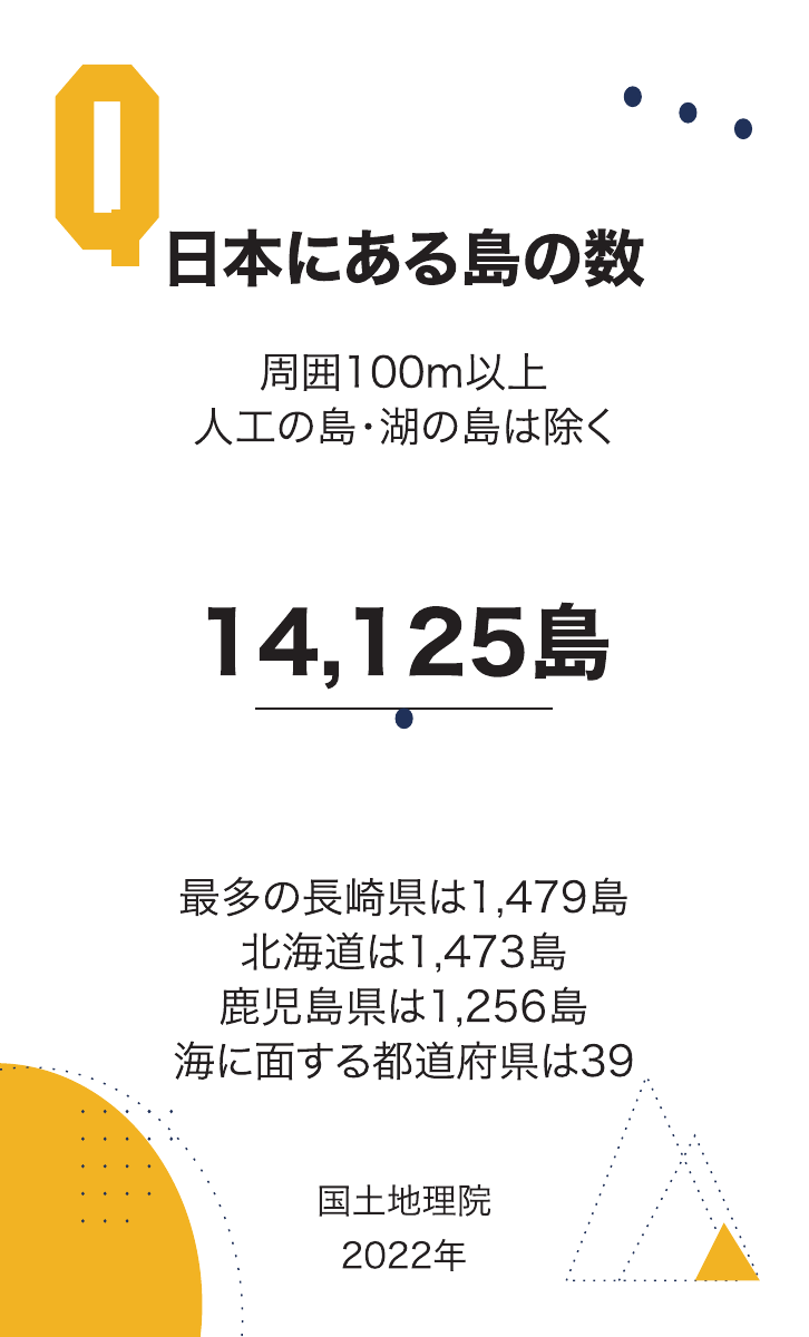 フェルミ推定思考の答え面「日本にある島の数」